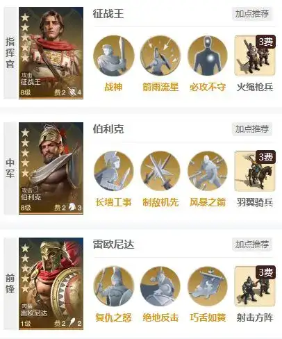 世界启元雷欧尼达阵容攻略 雷欧尼达最强阵容搭配推荐[多图]图片1