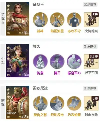 世界启元雷欧尼达阵容攻略 雷欧尼达最强阵容搭配推荐[多图]图片2