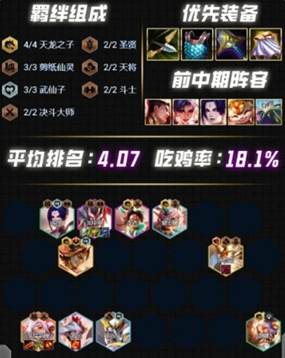 云顶之弈s12最强阵容搭配推荐 lol美测服S12强势上分阵容大全[多图]图片1