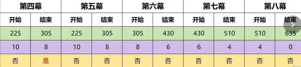 原神4.7幻想真境剧诗事件速通攻略 幻想真境剧诗事件通关技巧分享[多图]图片2
