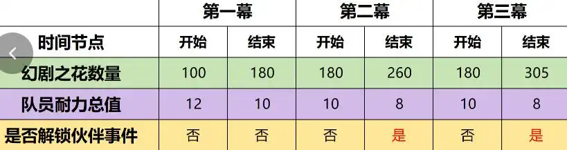 原神4.7幻想真境剧诗事件速通攻略 幻想真境剧诗事件通关技巧分享[多图]图片1