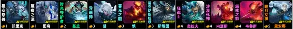 金铲铲之战S12冰霜炎魔阵容攻略 冰霜炎魔阵容装备搭配一览[多图]图片2