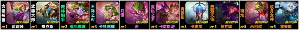 金铲铲之战S12花仙魔战阵容搭配攻略 花仙魔战阵容装备搭配分享[多图]图片2