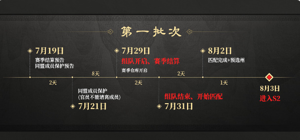 三国谋定天下s2赛季怎么结算 s2赛季结算流程分享[多图]图片1