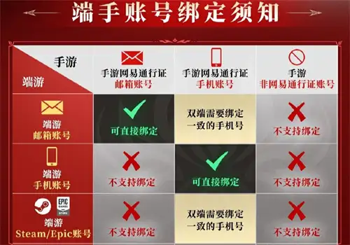 永劫无间手游安卓苹果互通吗 安卓和iOS数据互通机制介绍[多图]图片2