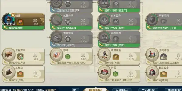 世界启元分城怎么开攻略 分城开启方法[多图]图片5