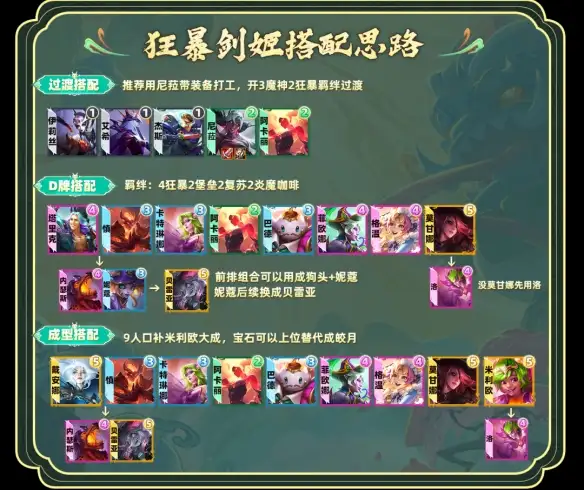 金铲铲之战S12狂暴剑姬阵容攻略 狂暴剑姬阵容装备搭配分享[多图]图片2