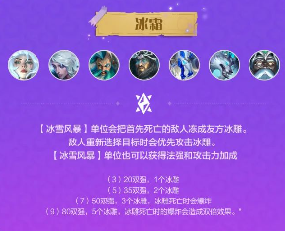 金铲铲之战魔法乱斗羁绊大全 魔法乱斗羁绊效果图鉴一拉[多图]图片4