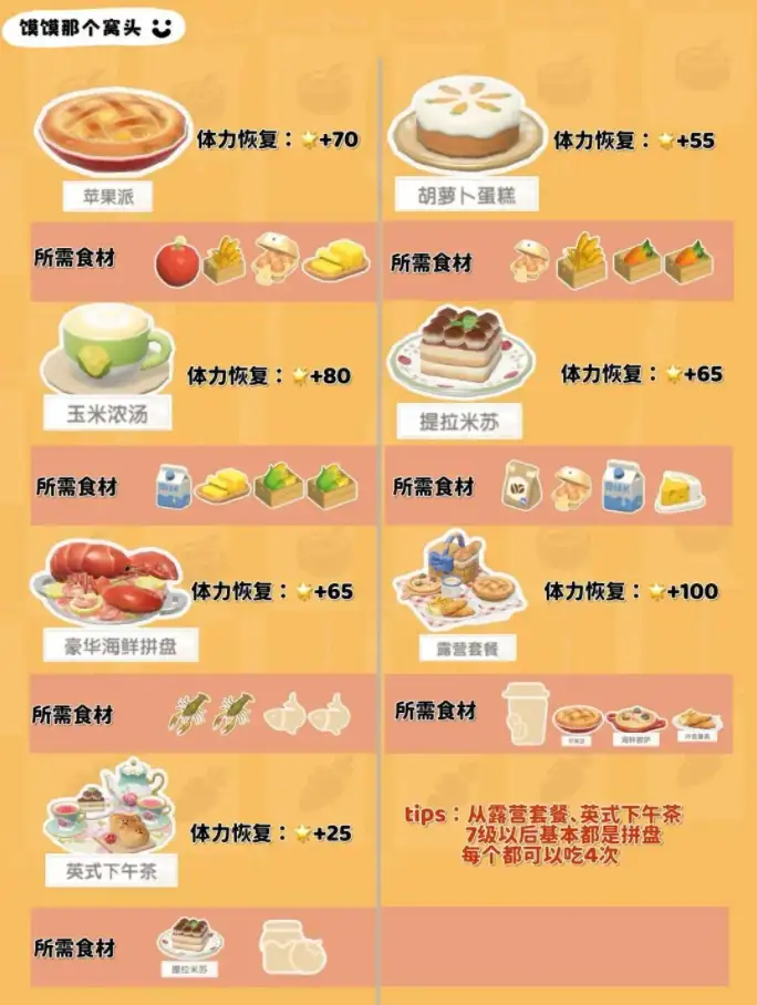 心动小镇1-7级食谱大全 1-7级食谱配方表一览[多图]图片4
