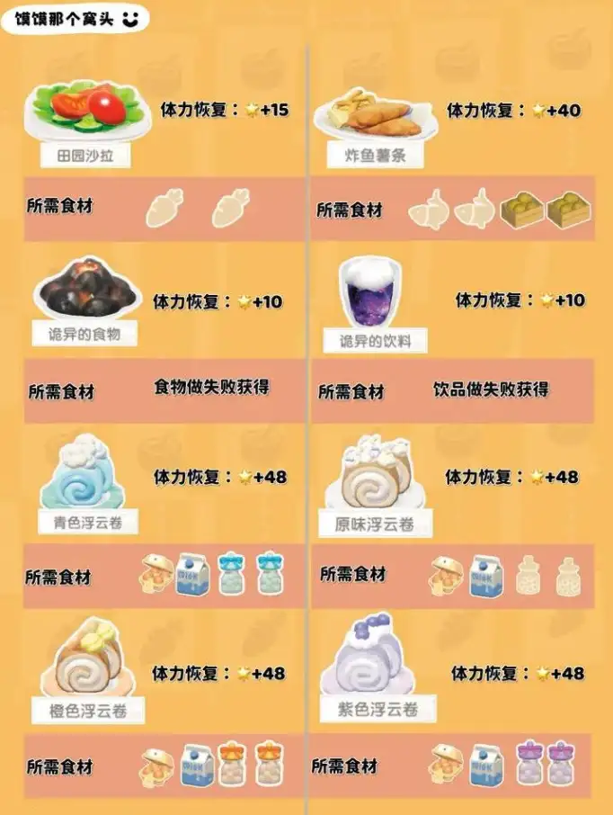 心动小镇1-7级食谱大全 1-7级食谱配方表一览[多图]图片2