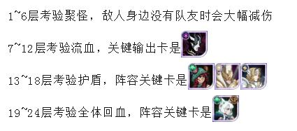 剑与远征迷城遗踪攻略2024 迷城遗踪boss阵容推荐一览[多图]图片1