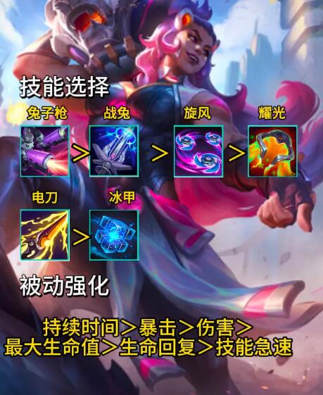 英雄联盟无尽狂潮技能搭配攻略 lol无尽狂潮技能进化表属性一览[多图]图片5