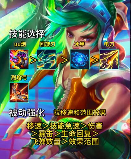 英雄联盟无尽狂潮技能搭配攻略 lol无尽狂潮技能进化表属性一览[多图]图片8
