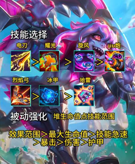 英雄联盟无尽狂潮技能搭配攻略 lol无尽狂潮技能进化表属性一览[多图]图片6