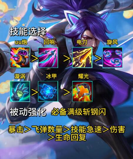 英雄联盟无尽狂潮技能搭配攻略 lol无尽狂潮技能进化表属性一览[多图]图片7