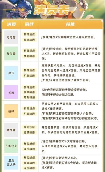 元气骑士新赛季演员技能一览 大大指挥官演员技能分享[多图]图片2