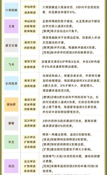 元气骑士新赛季演员技能一览 大大指挥官演员技能分享[多图]图片3