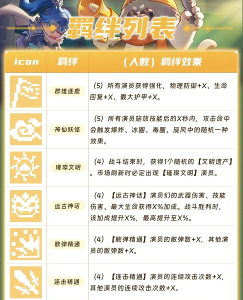 元气骑士新赛季演员技能一览 大大指挥官演员技能分享[多图]图片4