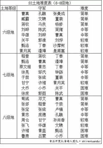 三国谋定天下S2阵容搭配攻略 s2开局最强阵容搭配推荐[多图]图片2