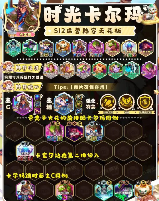 云顶之弈s12阵容代码大全 s12赛季强力阵容代码可复制[多图]图片1