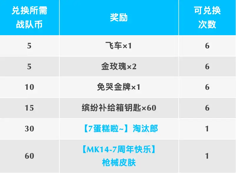 香肠派对七周年战队出击任务攻略 七周年庆任务奖励玩法[多图]图片2