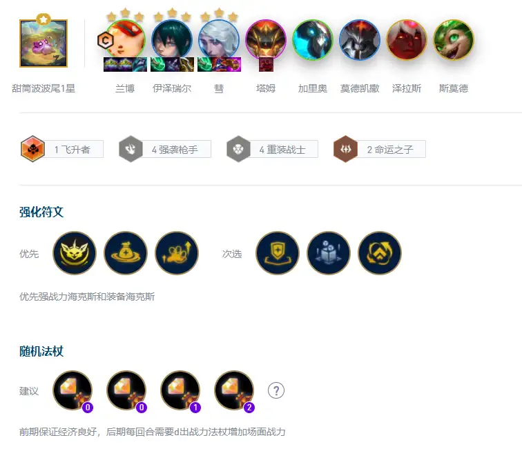 云顶之弈s12飞升者阵容攻略 最强飞升者阵容装备搭配推荐[多图]图片3