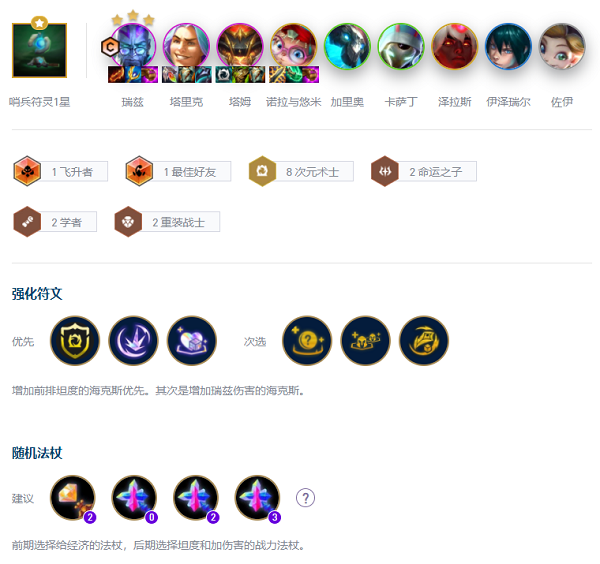 云顶之弈s12最佳好友阵容攻略 s12赛季最佳好友阵容搭配推荐[多图]图片4
