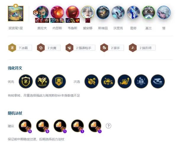 云顶之弈s12冰霜阵容搭配攻略 s12最强冰霜阵容搭配推荐[多图]图片2
