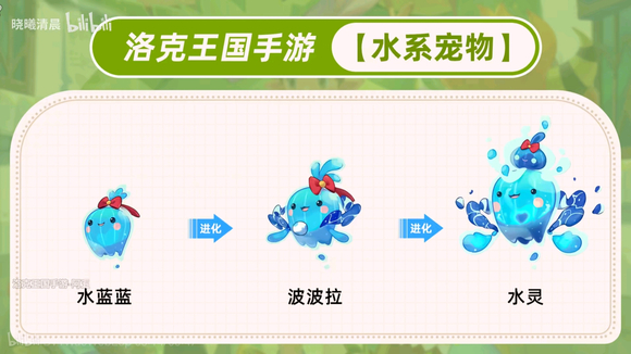 洛克王国世界宠物大全  所有宠物进化1-3阶展示[多图]图片4