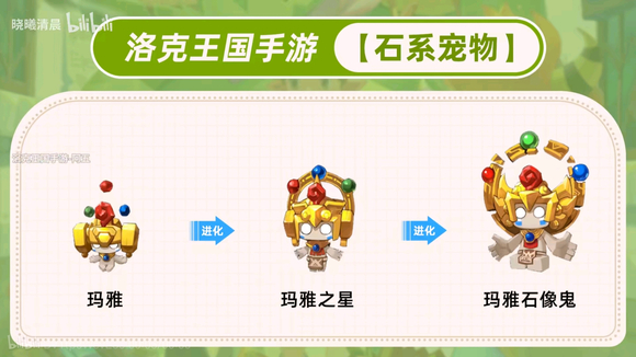 洛克王国世界宠物大全  所有宠物进化1-3阶展示[多图]图片63