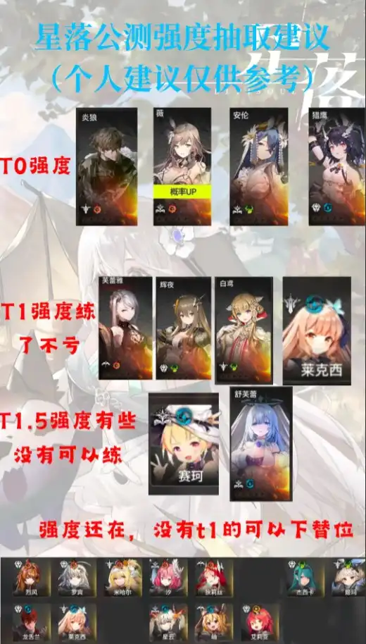 星落手游角色排行  星落强度榜[图]图片1