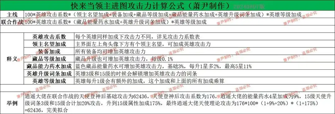 快来当领主神话英雄推荐   神话英雄购买顺序[多图]图片2