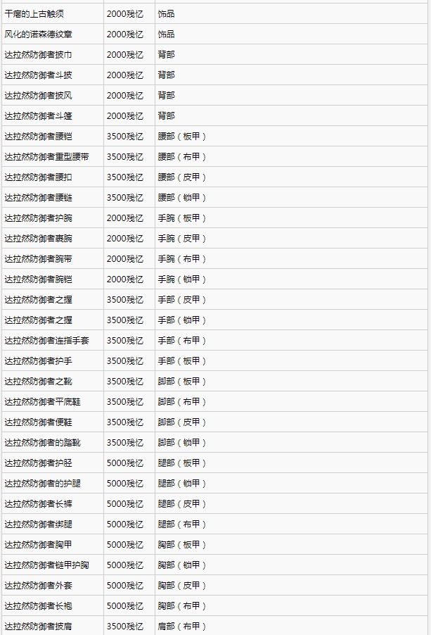 魔兽世界11.0前夕事件怎么完成的？11.0地心之战前夕光耀回响事件攻略大全[多图]图片5