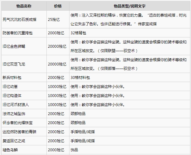魔兽世界11.0前夕事件怎么完成的？11.0地心之战前夕光耀回响事件攻略大全[多图]图片4