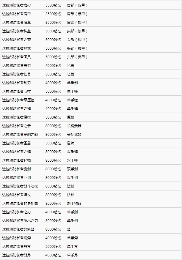 魔兽世界11.0前夕事件怎么完成的？11.0地心之战前夕光耀回响事件攻略大全[多图]图片6