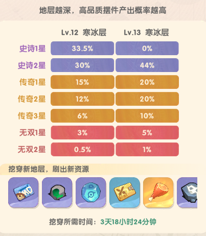 魔魔打勇士第一天怎么玩？新手第一天玩法攻略[多图]图片9
