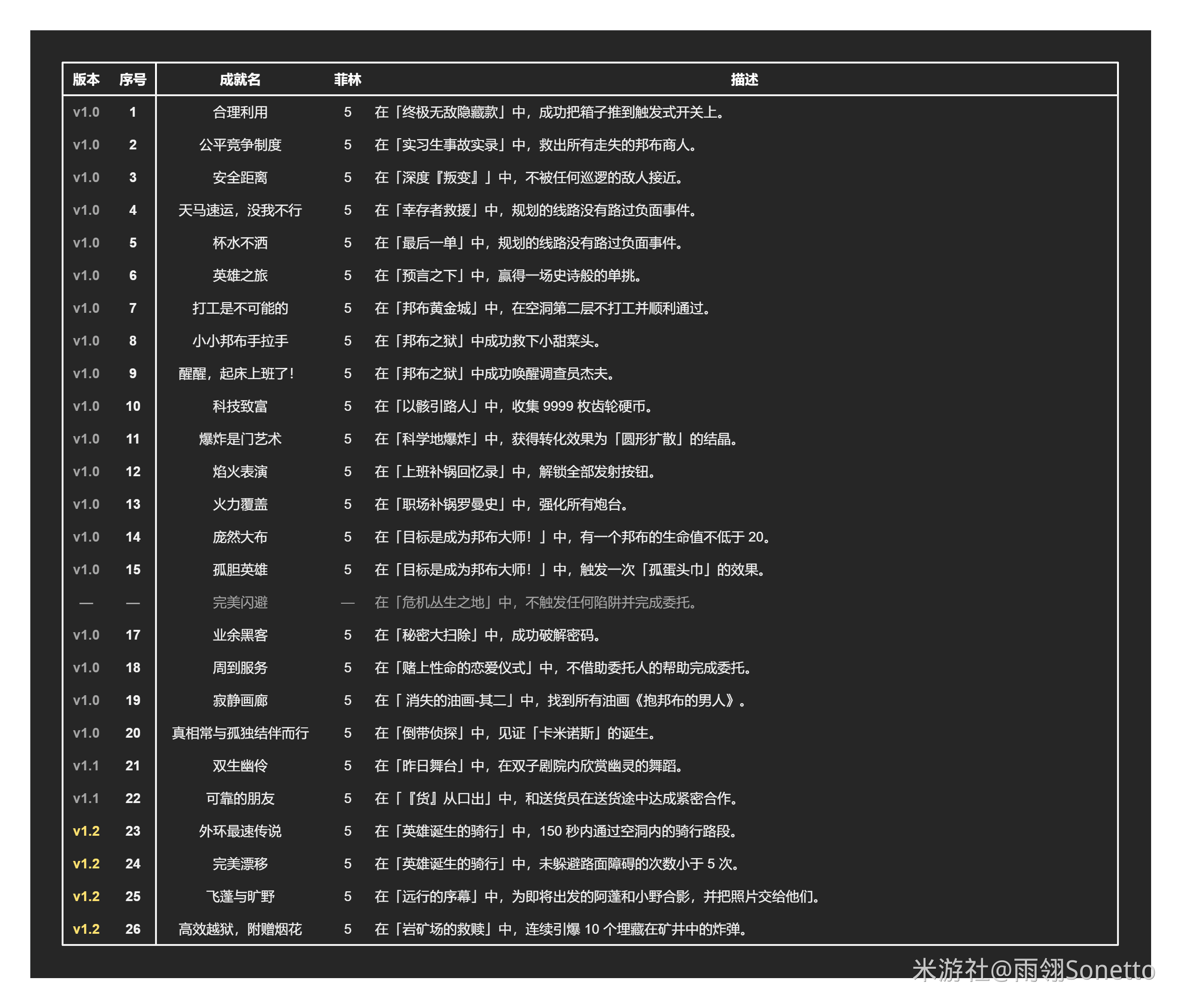 绝区零1.2全部成就解锁攻略 1.2新增31个成就汇总[多图]图片15