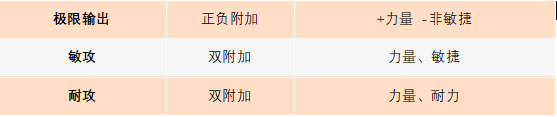 封神幻想世界职业选择推荐  职业技能排行介绍图片6