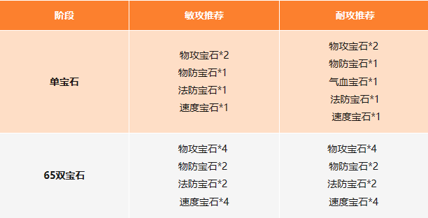 封神幻想世界职业选择推荐  职业技能排行介绍图片8