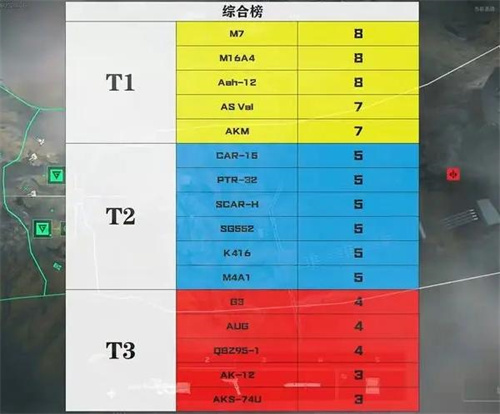 三角洲行动步枪排名推荐   步枪梯度榜最新版图片5