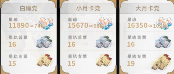 崩坏星穹铁道2.5版本星琼获得数量总汇[多图]图片2