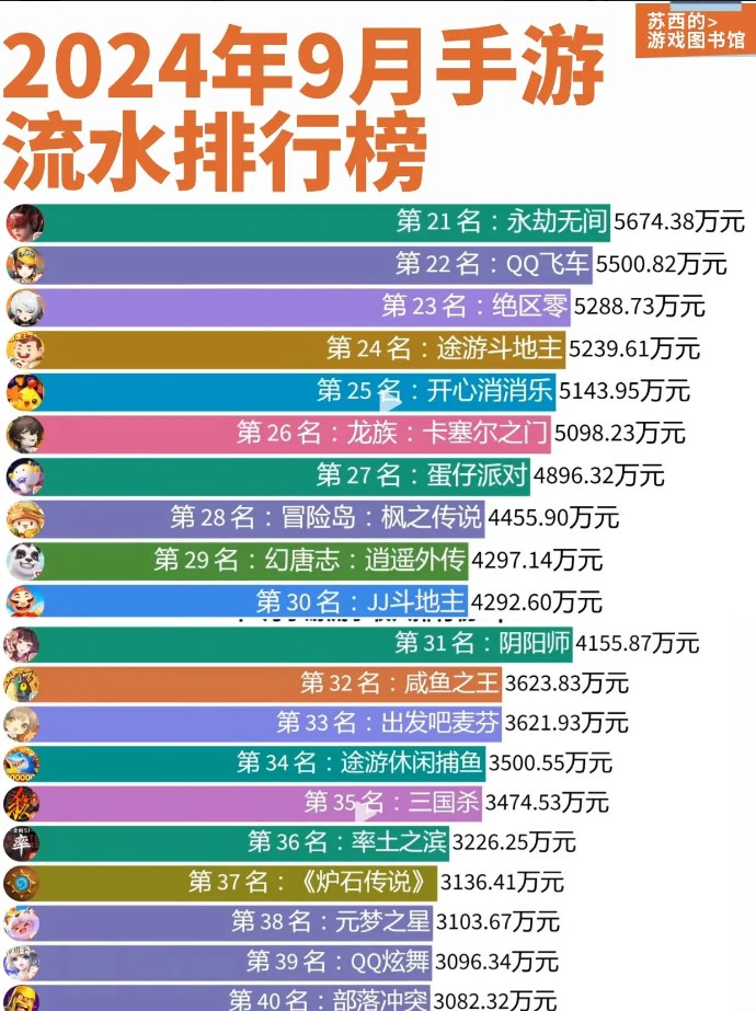 2024手游流水排行top榜（最新版）  ios手游9月流水排行榜前十名[多图]图片2