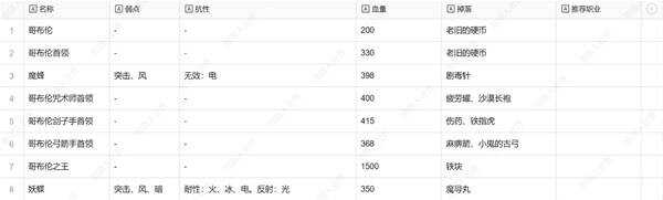 暗喻幻想弱点表一览  全章节弱点表及掉落物品总汇[多图]图片10