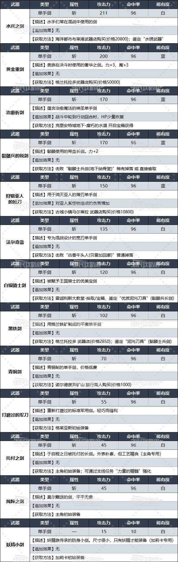 暗喻幻想单手剑有哪些  单手剑属性及获得途径总汇[多图]图片3