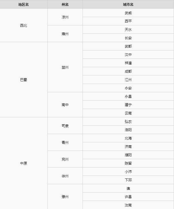 三国志8重制版地图怎么看  地区分布图总汇[多图]图片8