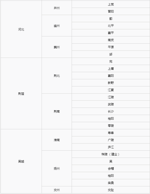 三国志8重制版地图怎么看  地区分布图总汇[多图]图片9