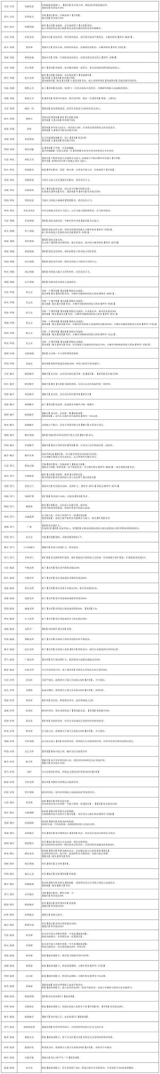 刃境手游法盘系统怎么玩 法盘魂石组合玩法攻略大全[多图]图片15