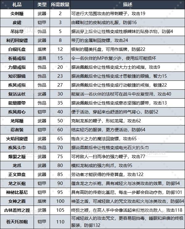 勇者斗恶龙3重制版徽章在哪   徽章收集位置及兑换表[多图]图片20
