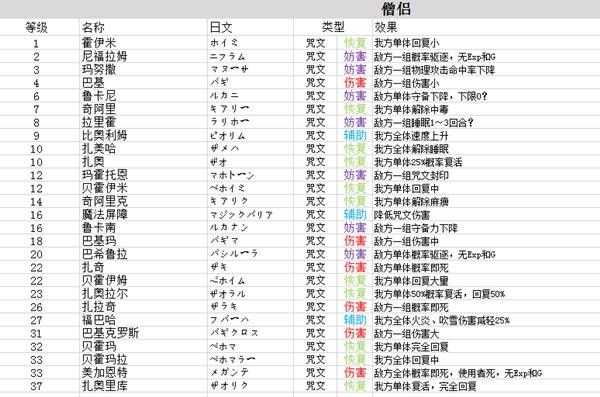 勇者斗恶龙3重制版技能中文大全  全职业技能加点及技能搭配攻略[多图]图片9