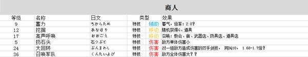勇者斗恶龙3重制版技能中文大全  全职业技能加点及技能搭配攻略[多图]图片5